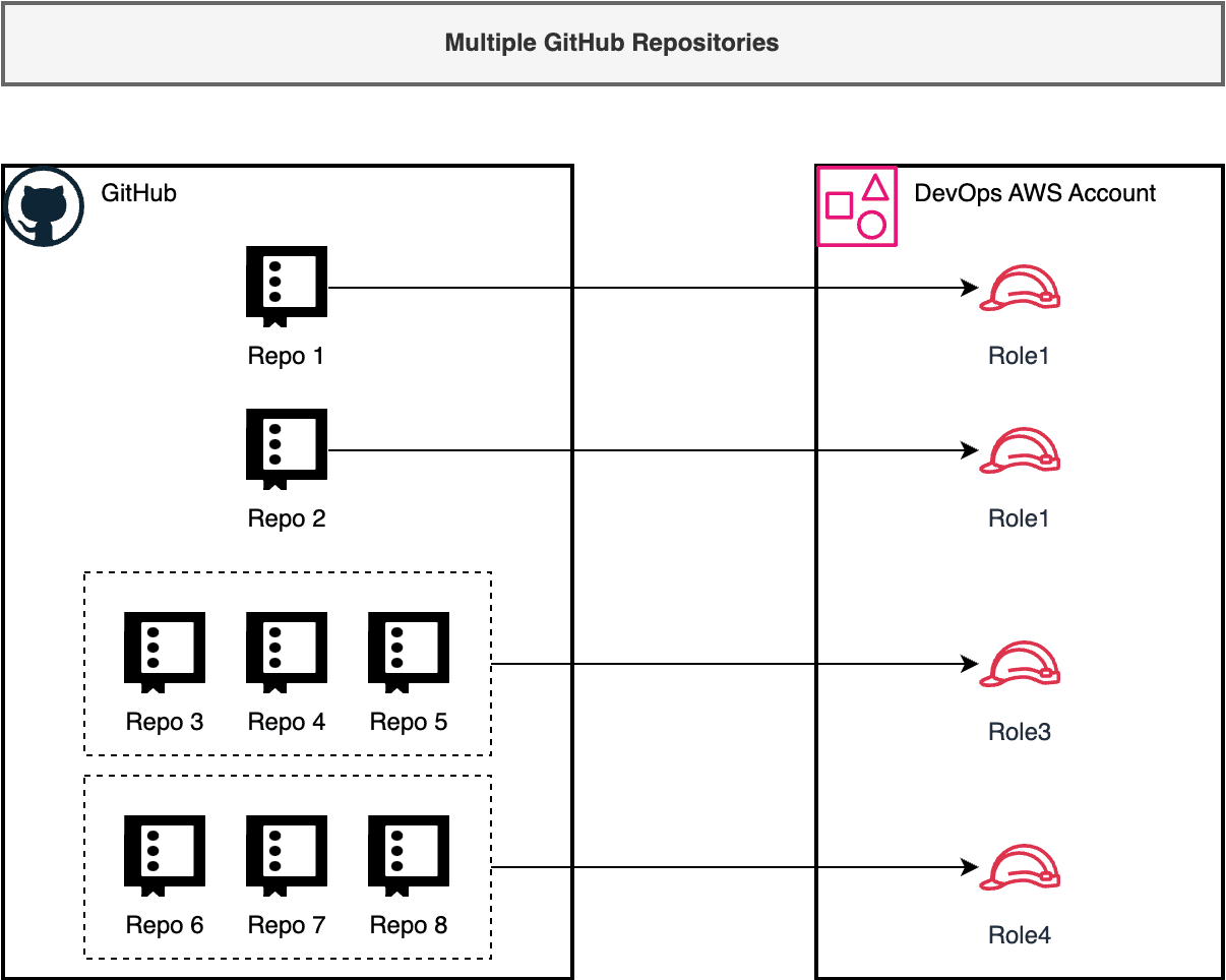 ../_images/Multiple-Repositories.drawio.png